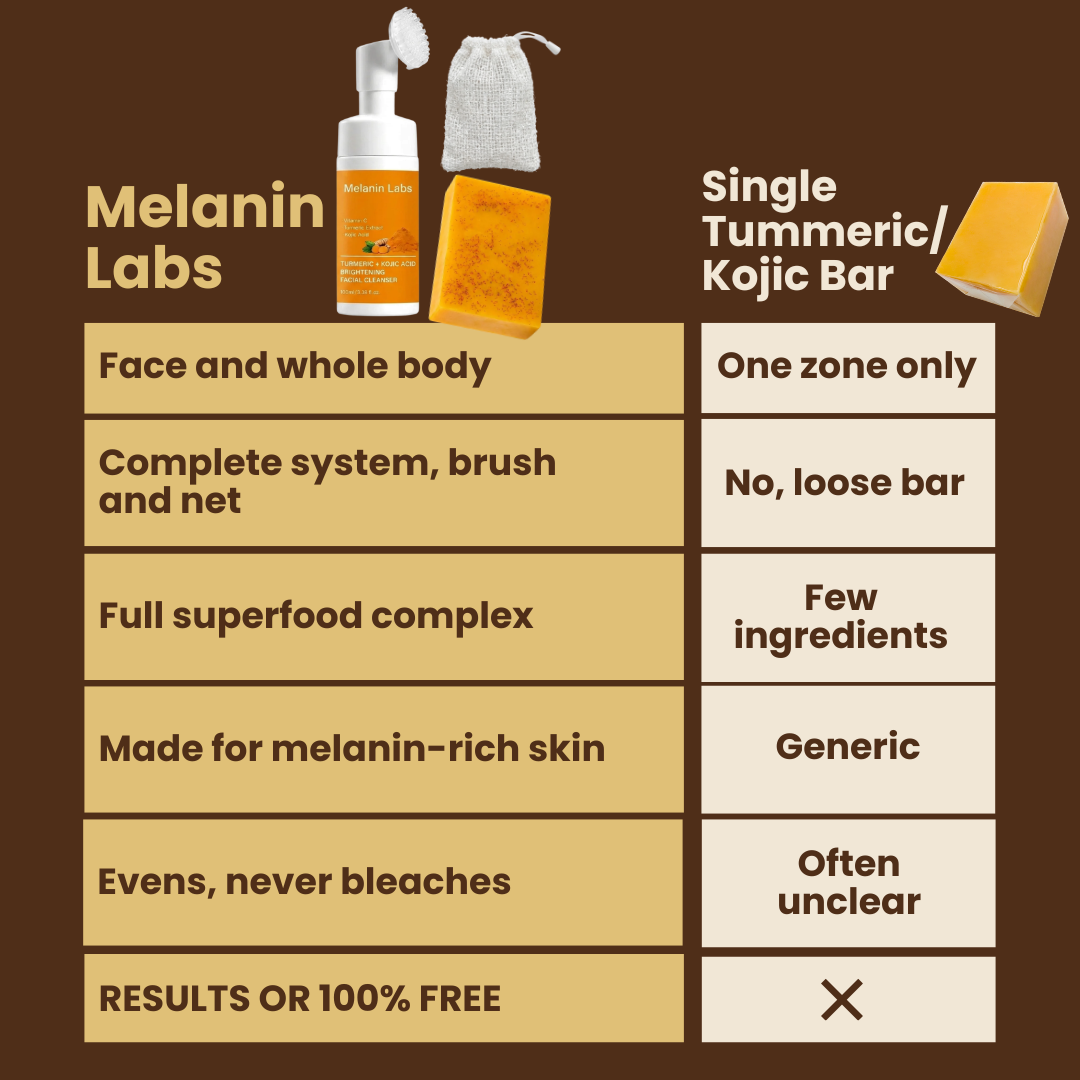 Kojic Acid Dark Spot Remover Face & Body Set